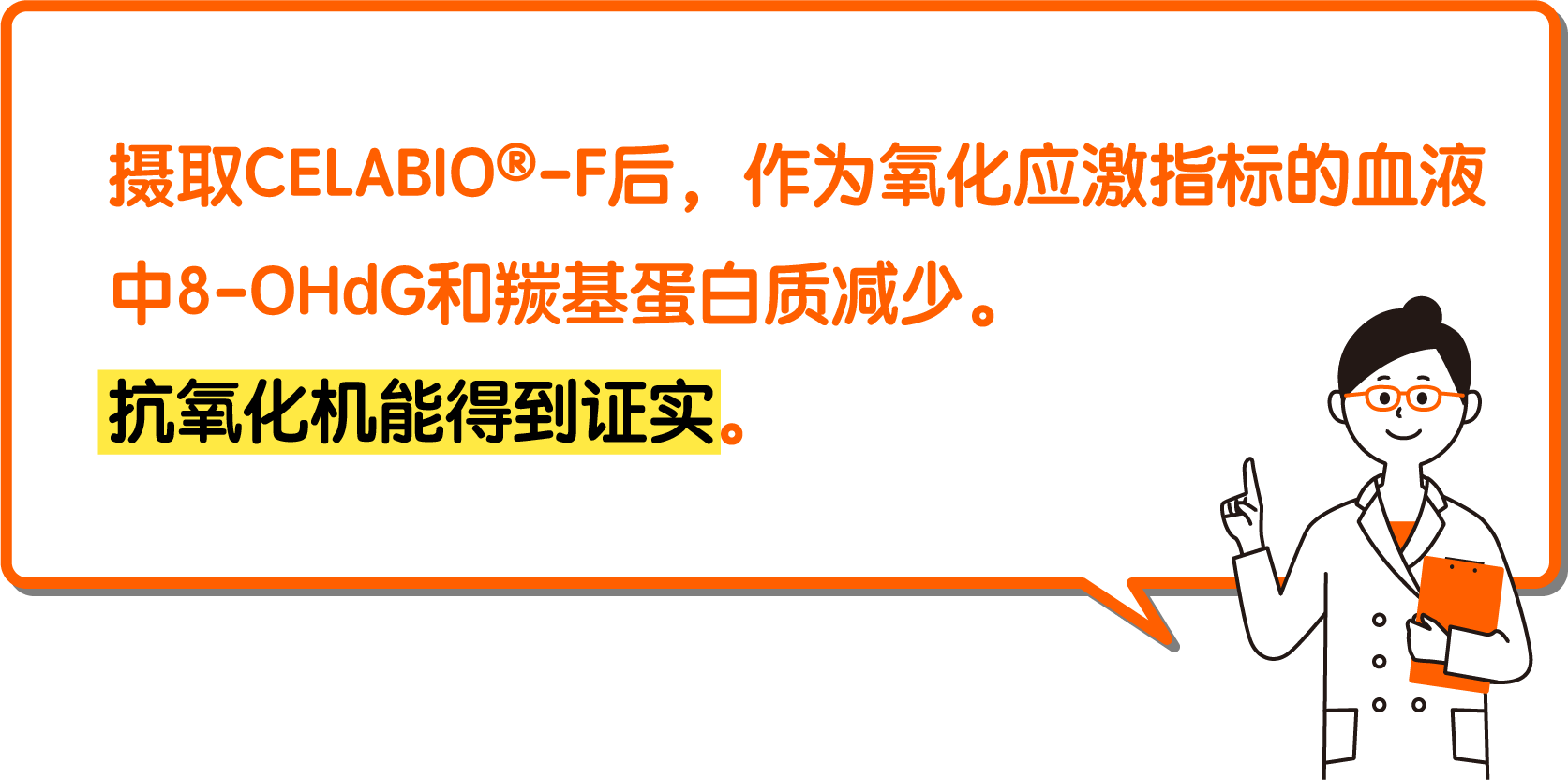 摄取CELABIO-F后，作为氧化应激指标的血液中8-OHdG和羰基蛋白质减少。抗氧化机能得到证实。