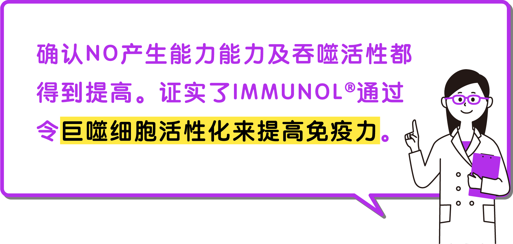 确认NO产生能力能力及吞噬活性都得到提高。证实了IMMUNOL通过令巨噬细胞活性化来提高免疫力。
