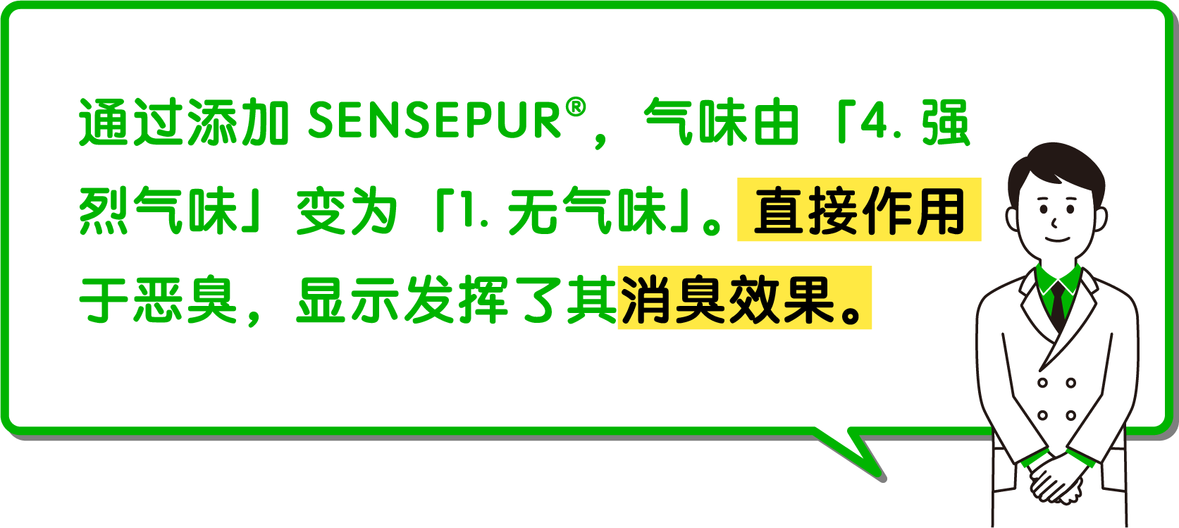 通过添加SENSEPUR，气味由「4.强烈气味」变为「1.无气味」。直接作用于恶臭，显示发挥了其消臭效果。