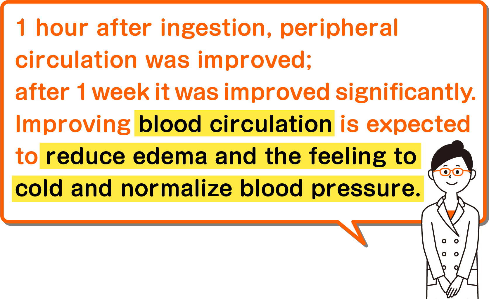 1 hour after ingestion, peripheral circulation was improved; after 1 week it was improved significantly. Improving blood circulation is expected to reduce edema and the feeling to cold and normalize blood pressure.