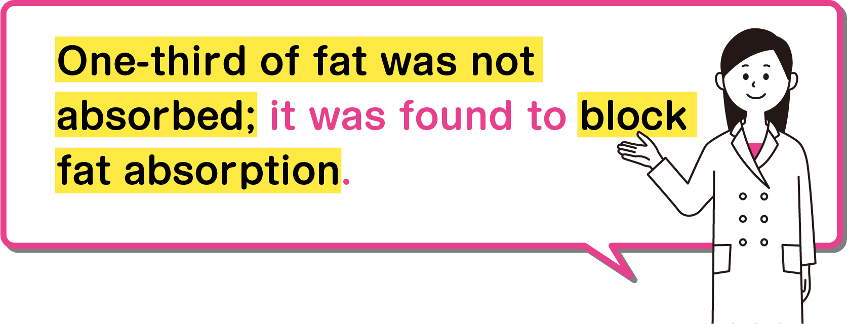 One-third of fat was not absorbed; it was found to block fat absorption.