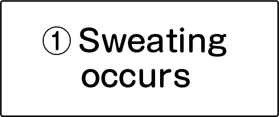 1.Sweating occurs;