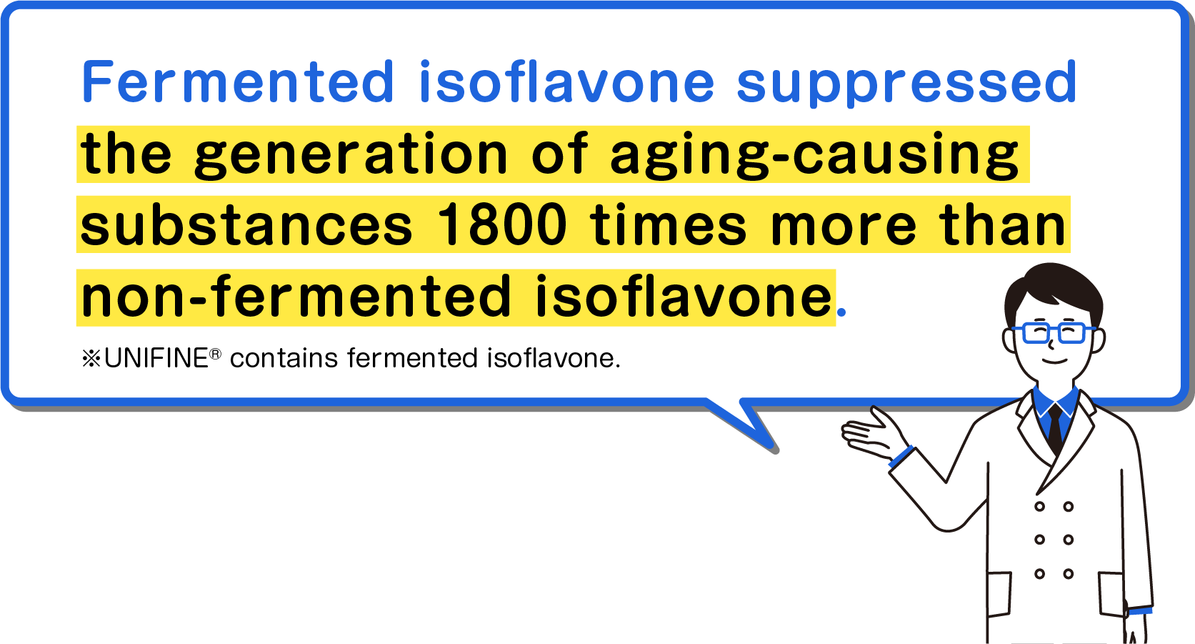 Fermented isoflavone suppressed the generation of aging-causing substances 1800 times more than non-fermented isoflavone.